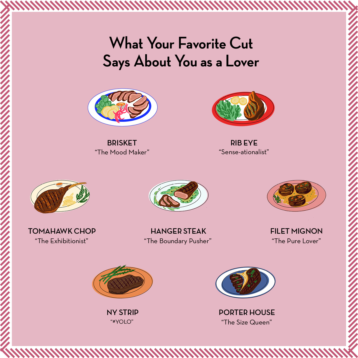 Bullfrog + Baum » What Does Your Favorite Cut of Meat Say About You as